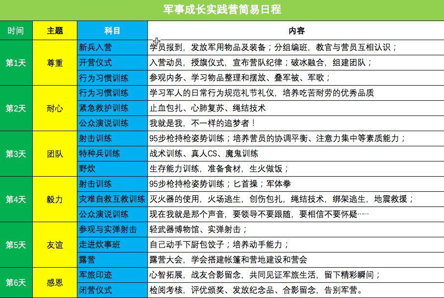 穿越军童铁旅｜走出舒适区，远离时间黑洞进入高效的学习区