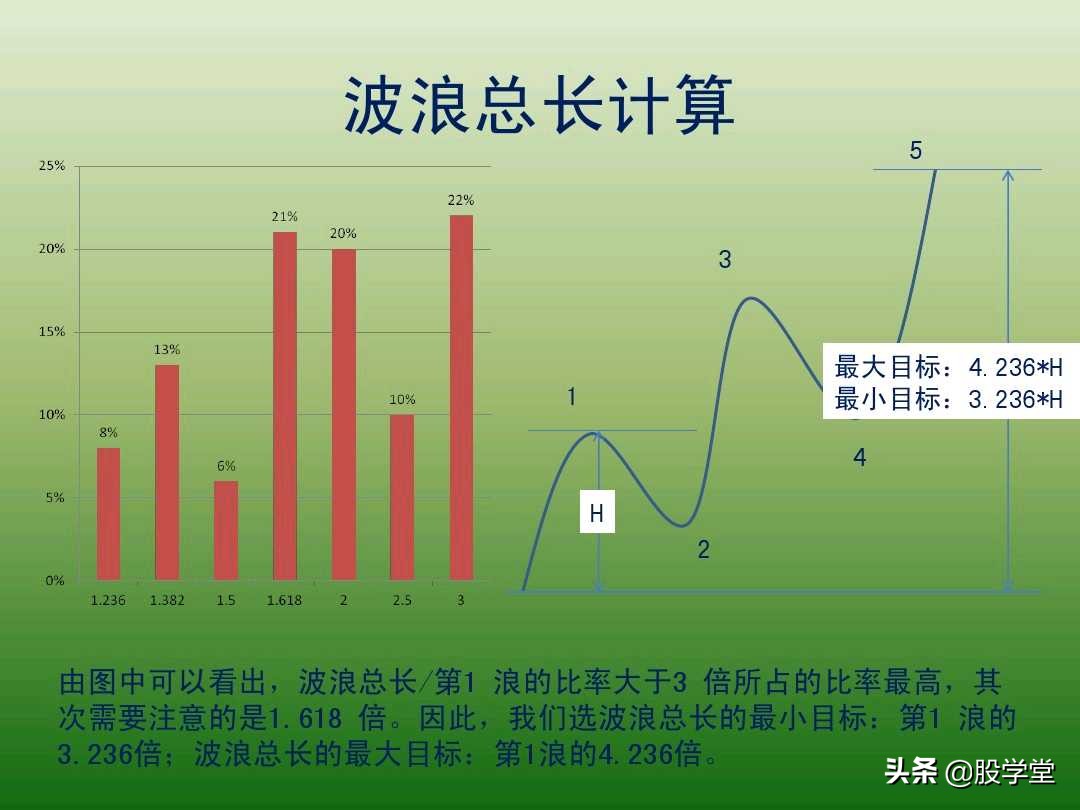 中国股市最新交易法,趋势交易法全套图解