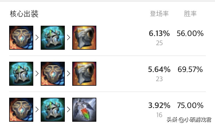 lol辅助牛头符文最新版,辅助牛头lol端游