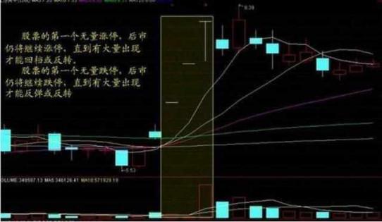炒股十大战法详解,炒股量价分析技巧