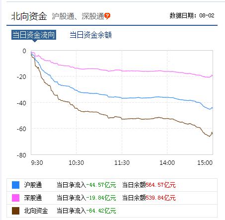 利空突袭股市,利空突袭大盘尾盘跳水