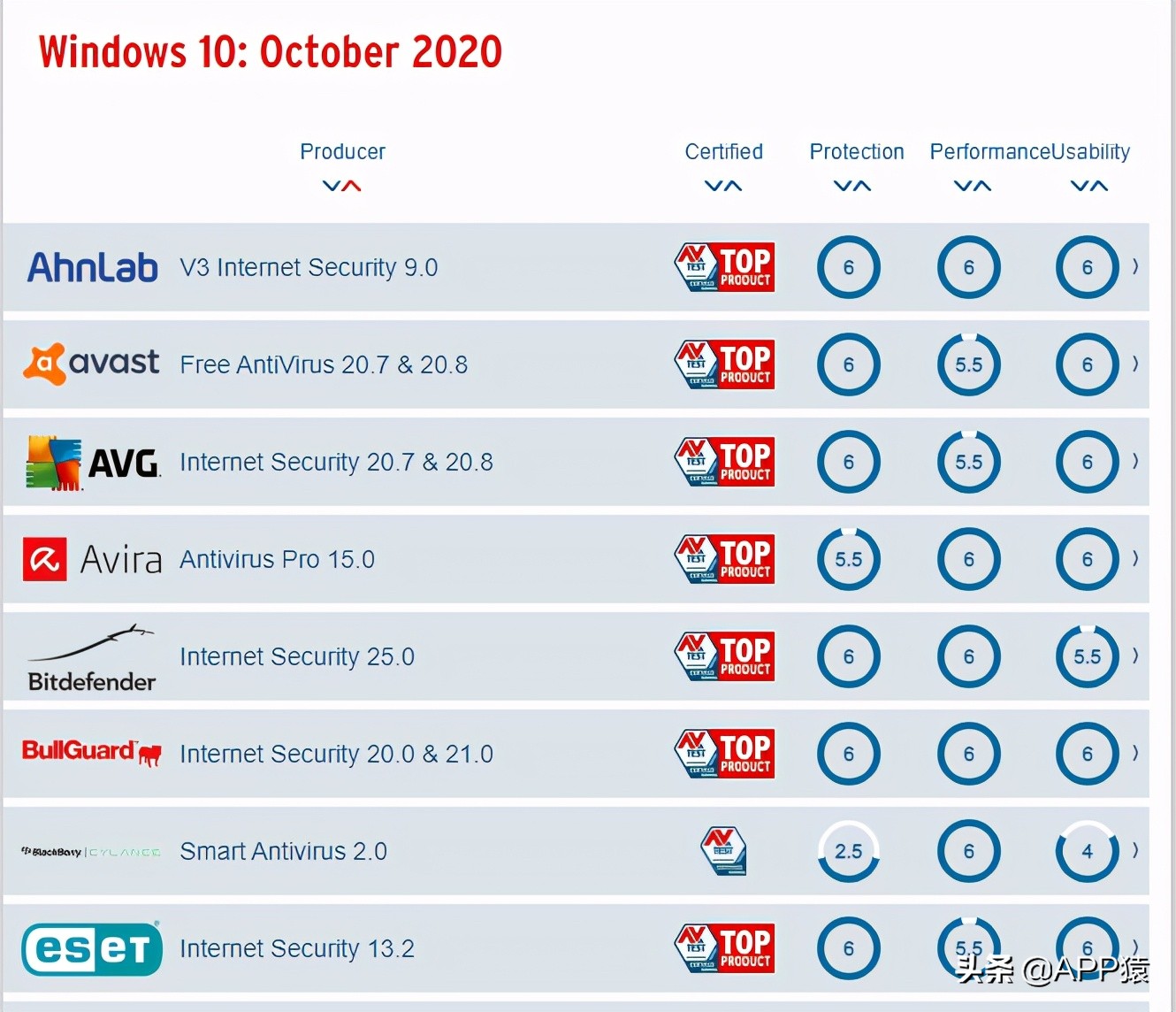 电脑一招清理流氓弹窗,彻底删除弹窗广告和流氓软件win10