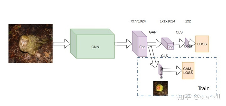 相关分析基础上怎么做模型分析,模型先验符号怎么确定