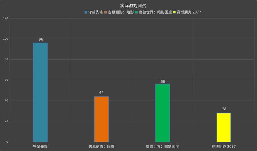 razerblade雷蛇灵刃13潜行版,雷蛇灵刃13潜行版能不能运行3dmax