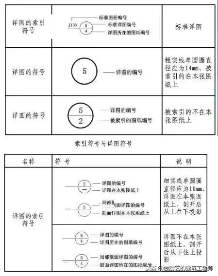 建筑施工图的一些基本知识,教你如何识图,请学习