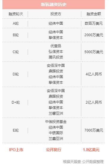 新氧|“医美行业第一股”上市，董事长邵珲辞任后去向何处