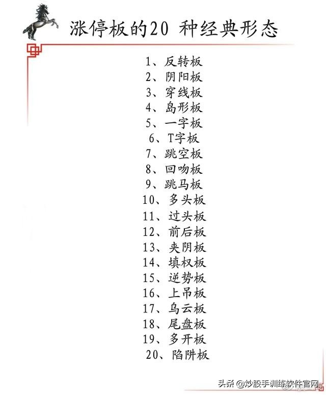 涨停板后什么k线形态买入,游资涨停板后快速洗盘形态