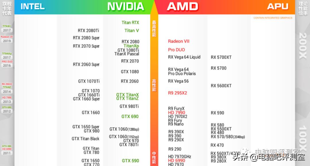 100元最强二手显卡,捡垃圾显卡推荐