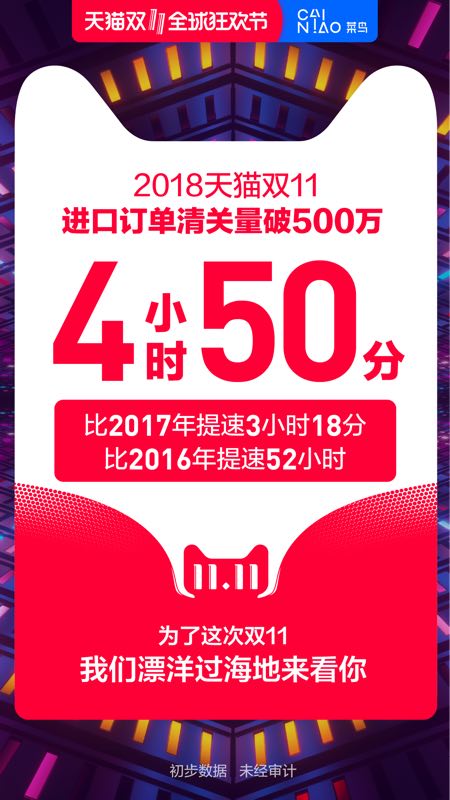 天猫双11反货率,天猫国际清关太慢怎么才快些