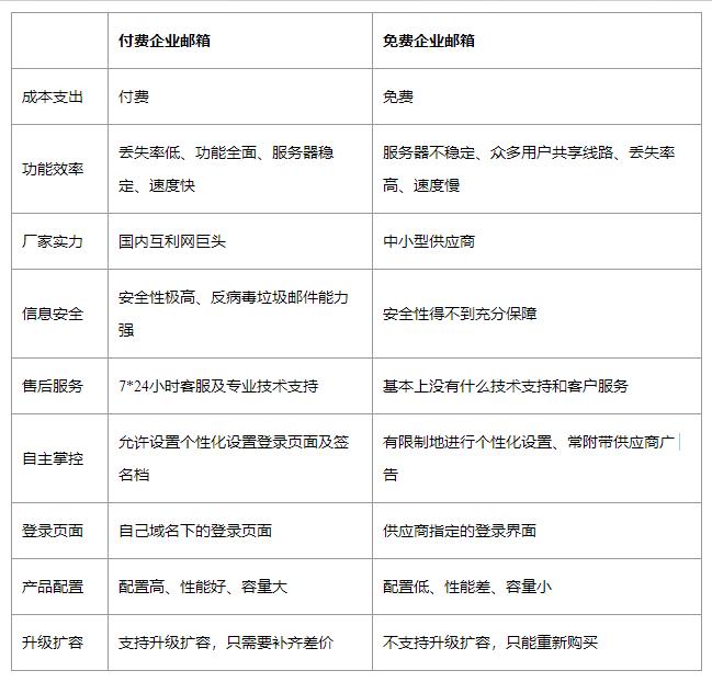 收费版企业邮箱申请流程,收费邮箱哪个好用