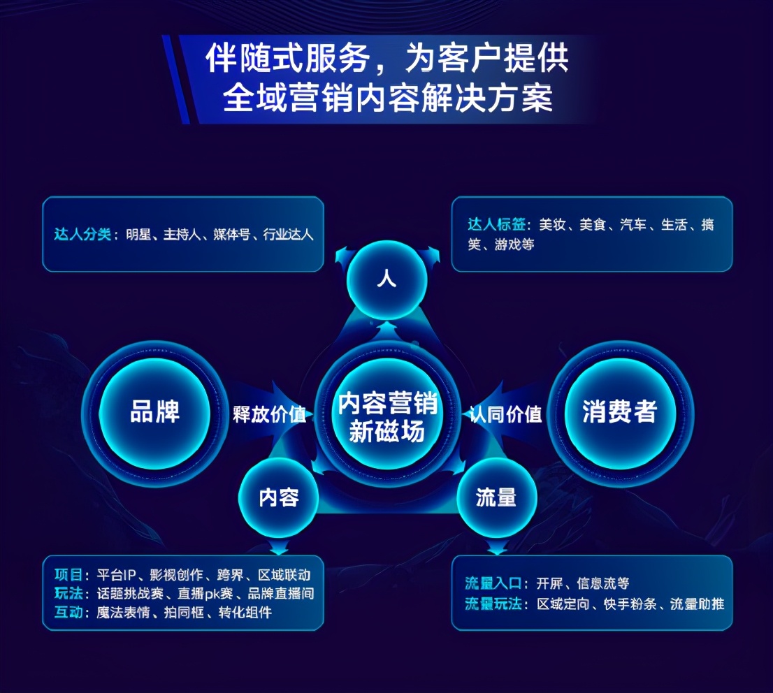 快手官方合作磁力聚星,快手磁力聚星构筑游戏营销新高地