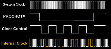 cpu的温度用什么软件查看,cpu温度太高如何解决