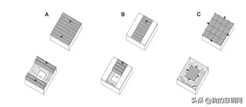 钢结构楼盖和屋盖的示意图,钢结构开合屋盖