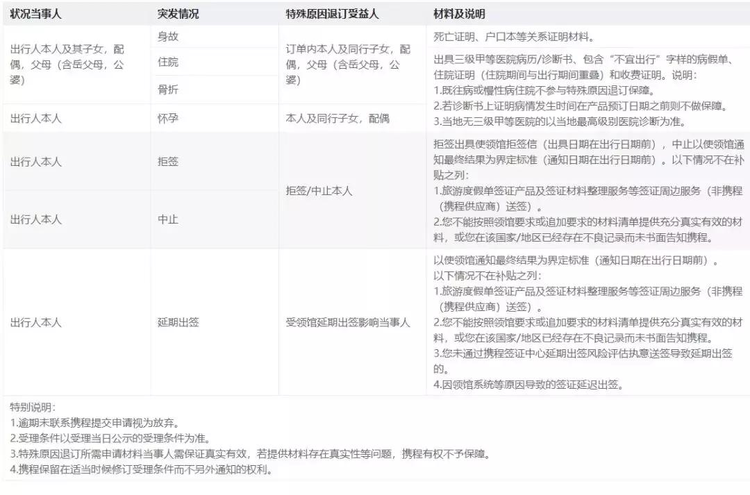 携程小知识,携程的真实感受