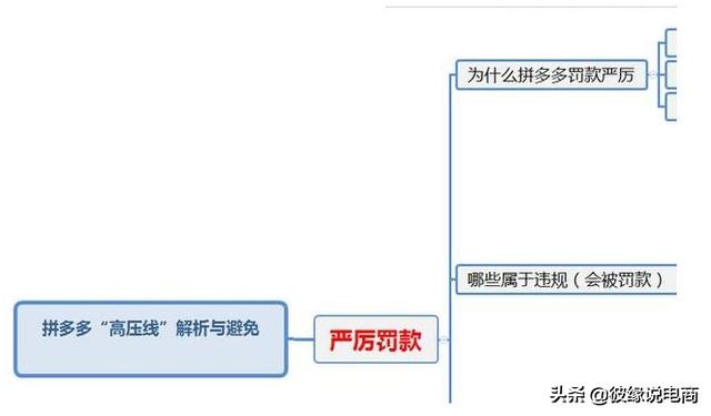 拼多多一天刷一千件会不会被查,拼多多刷到被查会影响权重吗