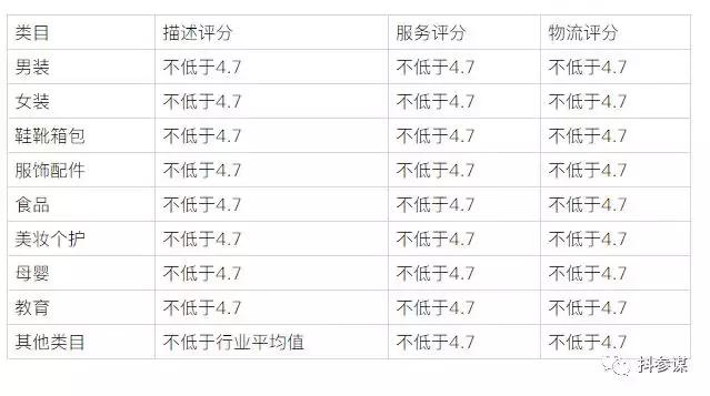 抖音卖货如何快速赚钱,抖音上怎么卖货才能赚钱