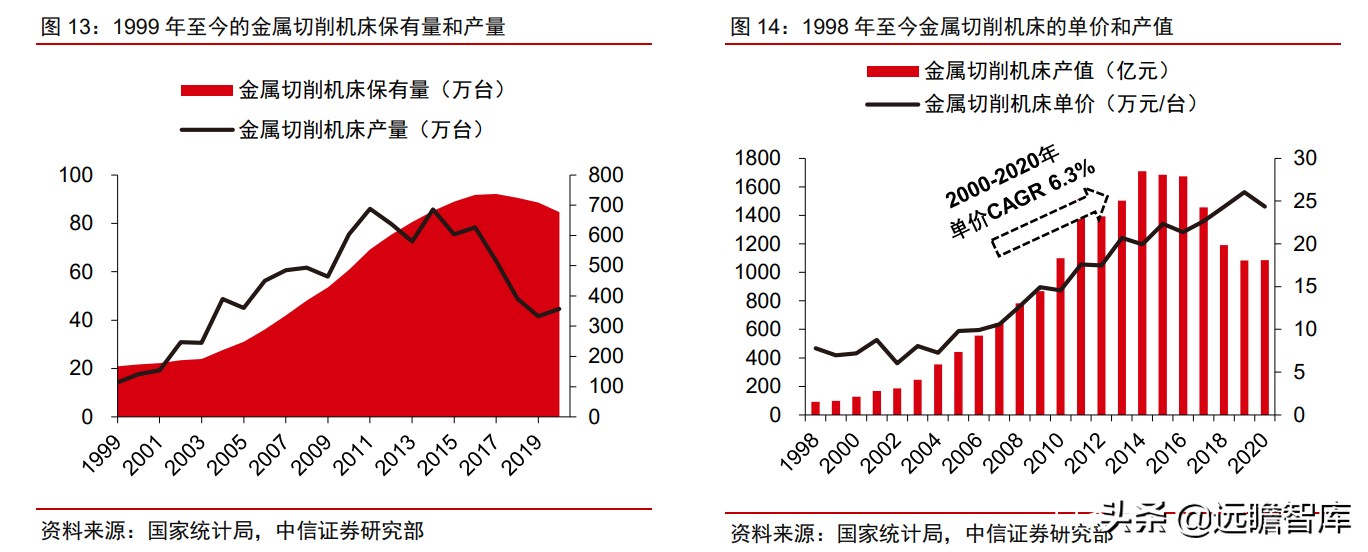瑞典“山特维克”历经百年，成为机床刀具龙头，只因做对这一点