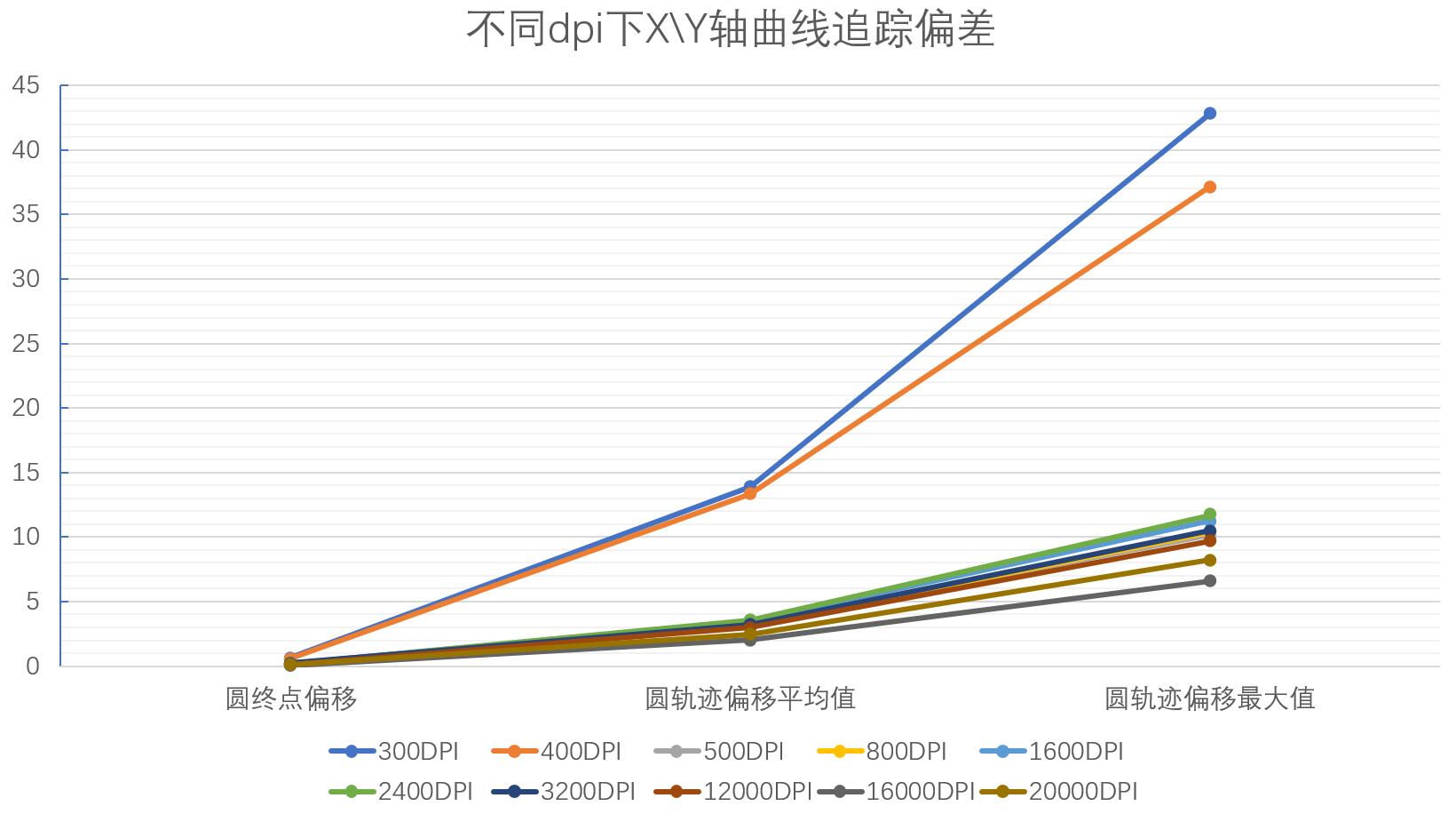 毒蝰8khz和毒蝰终极,毒蝰500hz比1000hz稳