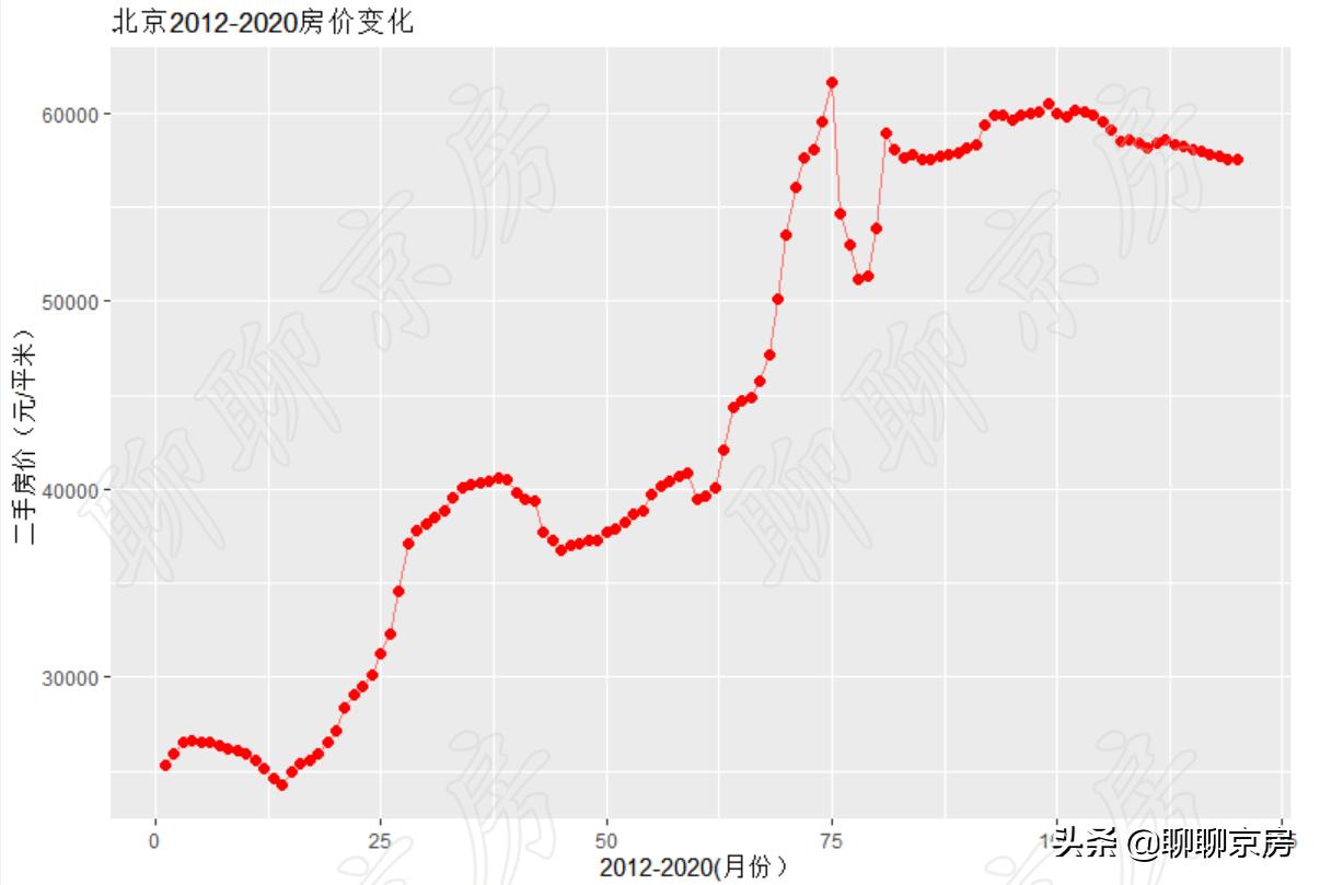 总价600万北京海淀区买哪里,150万在北京哪里能买一套两居室