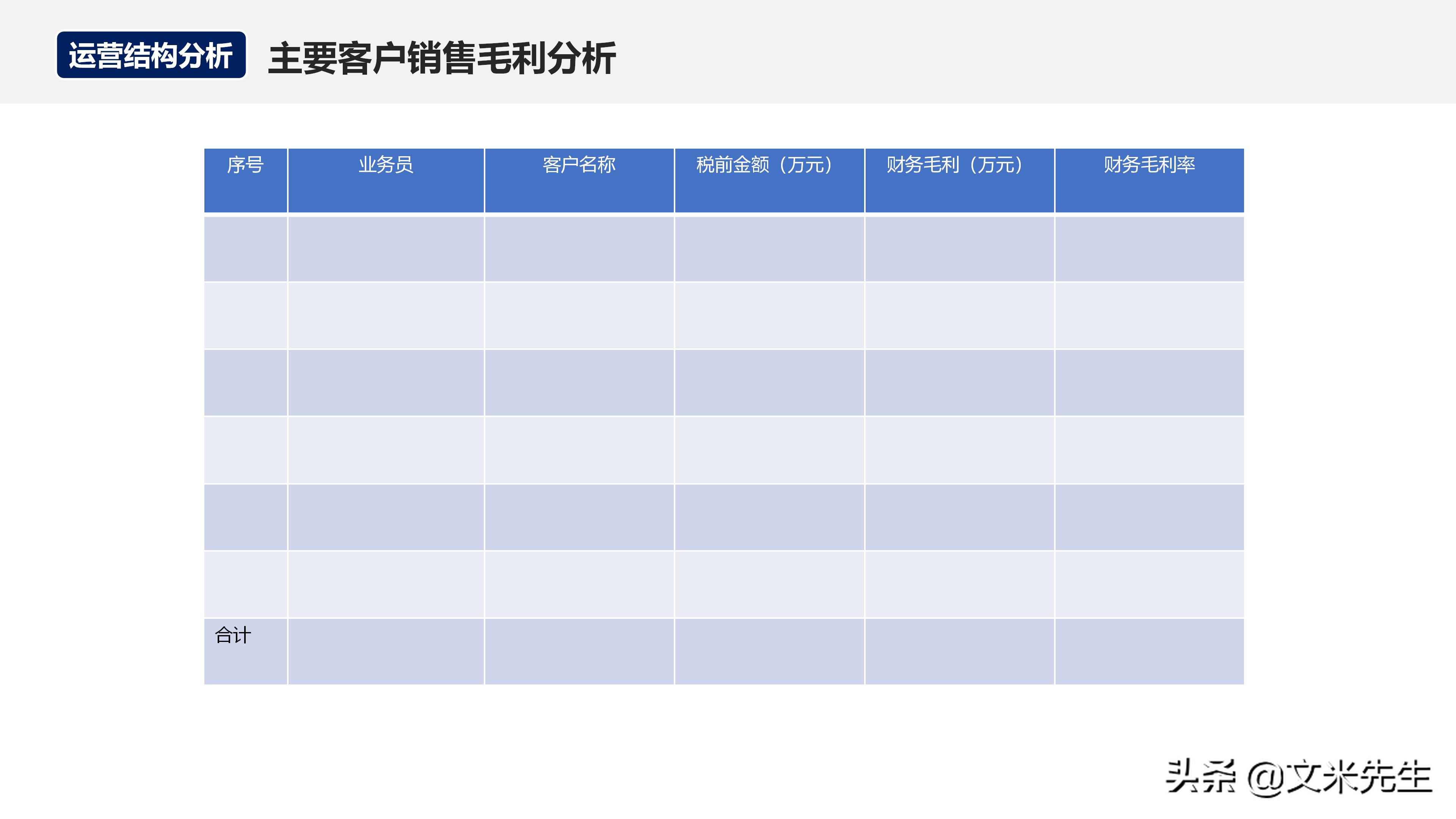 如何在运营团队做经营分析,经营分析周会讲什么