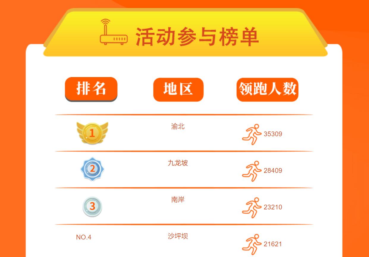 重庆电信宽带升级5g,重庆电信免费升级200m光纤