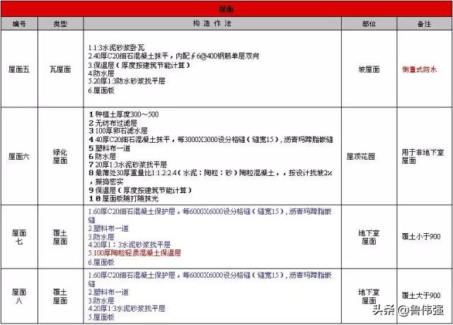 高层房屋建筑工程施工,高层住宅楼施工全过程记录