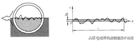 粗糙度0.4相当于多少微米,粗糙度0.8和1.6的区别