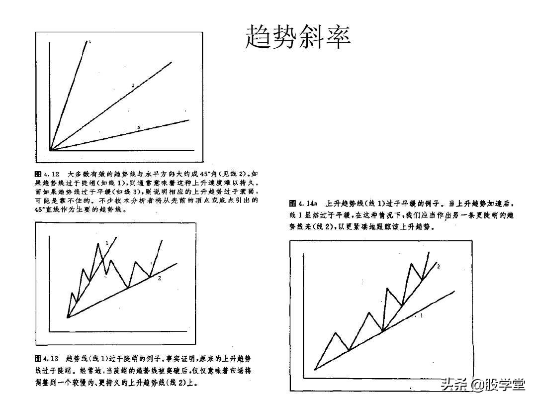股票大长腿形态操作图解,股票常用技术图谱大全