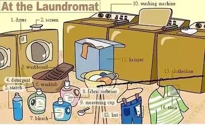 英语干货｜33张图让你记住英语中所有生活用词！