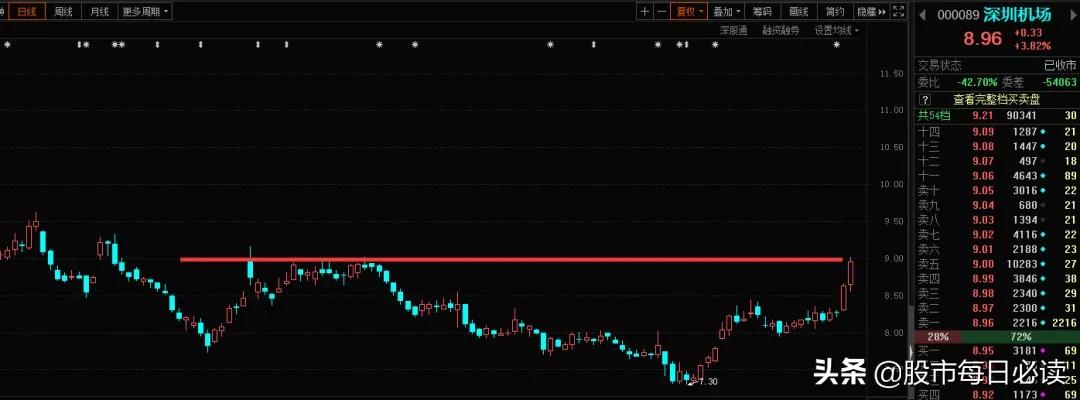 短线股票池筛选,短线股票池推荐短线最佳股票
