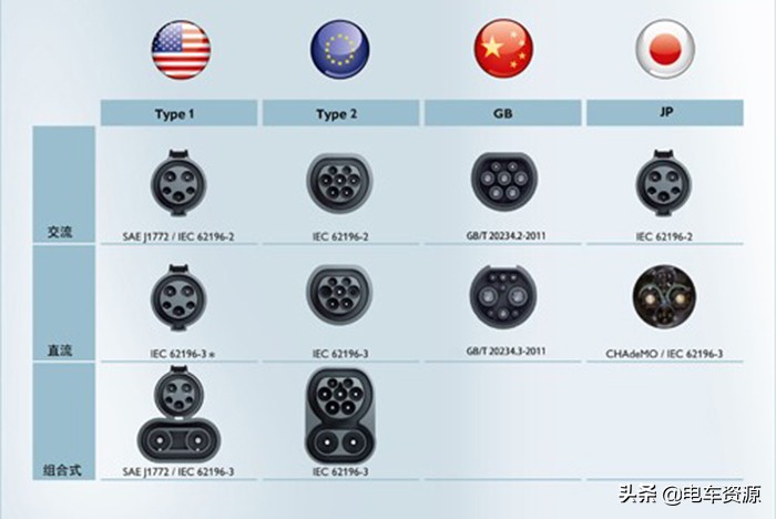电动车充不进电一招教会你,电车电瓶什么都好就是充不进电