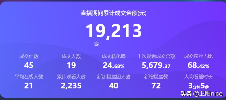 想做带货主播哪里找货源,新手做直播带货的技巧和方法