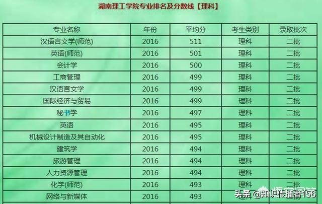 湖南理工好不好,湖南理工学院好吗