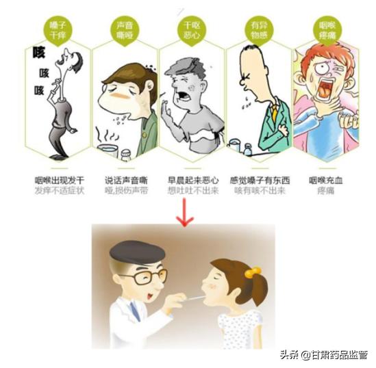 科普|揭秘咽炎真相，合理用药有门道