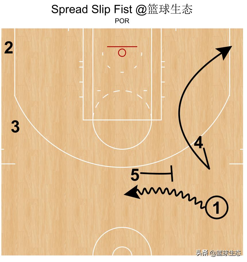 波特兰开拓者为什么叫撕裂之城,开拓者波特兰撕裂之城