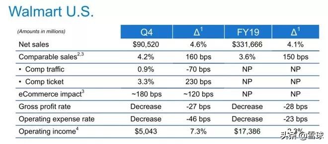 沃尔玛全球增长,零售业巨头沃尔玛的背后故事