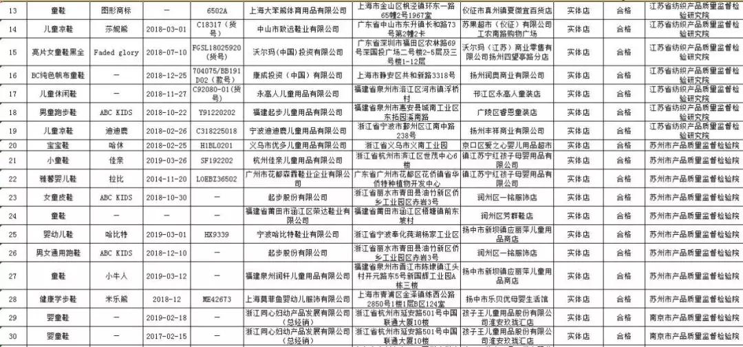 童装监督抽查,童装市场抽检