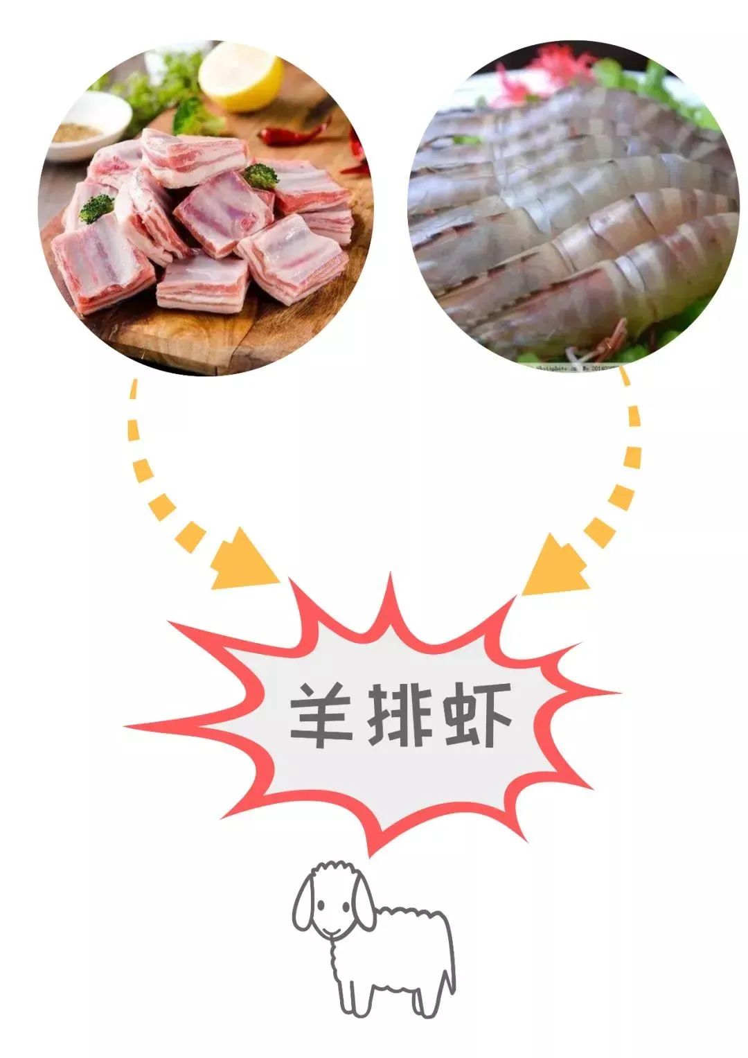 胡记羊排香辣虾团购优惠券,胡羊排香辣虾79元套餐鲁山