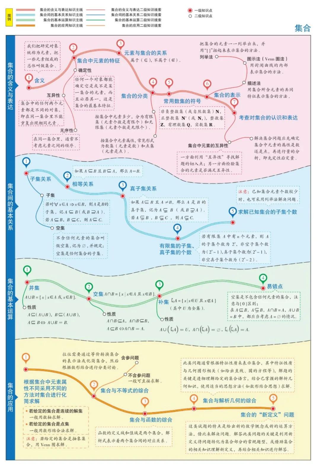思维导图简单漂亮画法数学高二,曲洲老师画数学思维导图