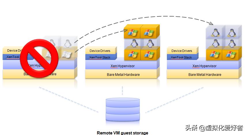 citrix虚拟桌面搭建,citrix虚拟桌面原理