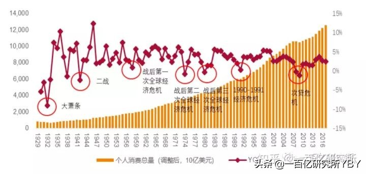 中美消费对比详细数据,中国的消费信贷未来建议