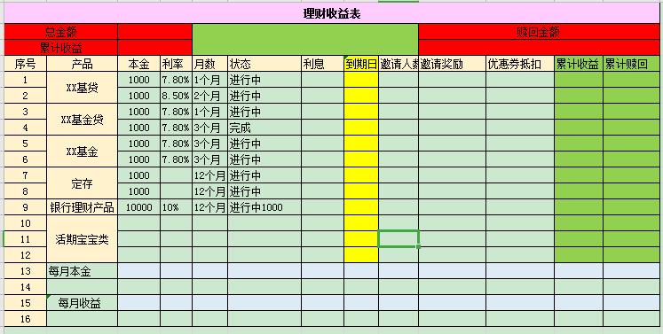 二线城市，每月收入5000块，教你几招快速存钱的方法