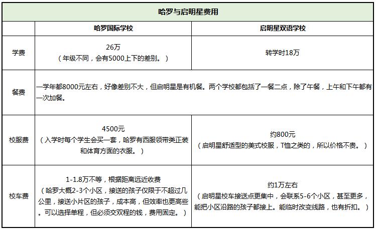 在北京上私校的孩子一年花多少钱？我们采访了四位妈妈，深度揭秘