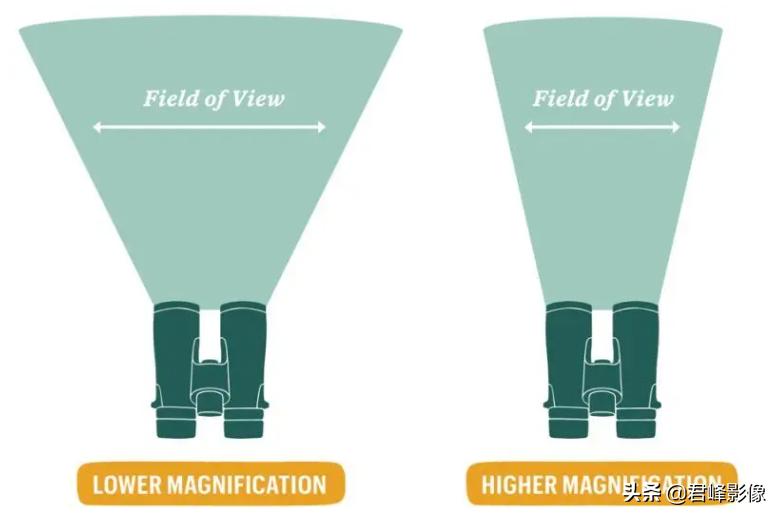 摄影师必买的10件小物件,户外拍照小物件推荐