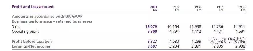 史上最畅销的21个药品，你认识几个？