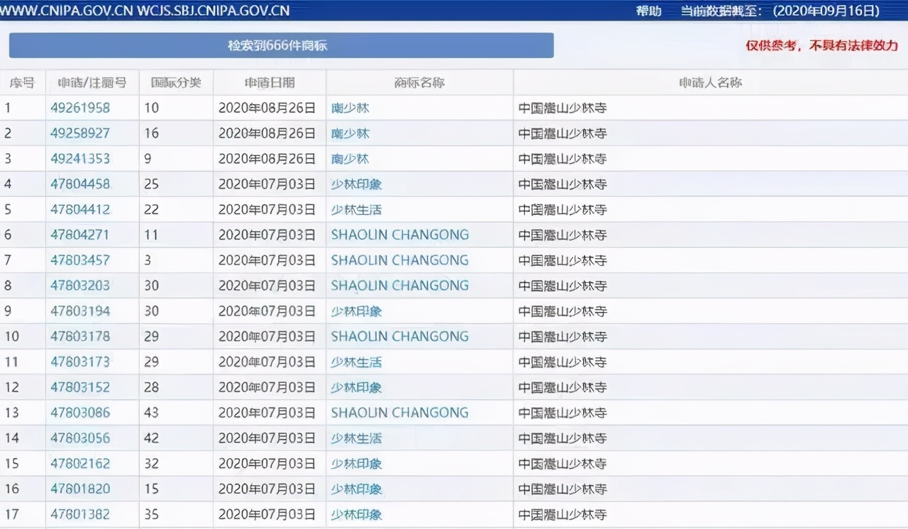 河南少林寺价值,少林寺的商业帝国是什么