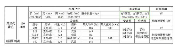 小途乐,小途乐柴油版