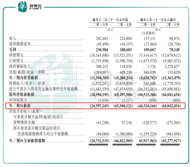 鐩熺鑽笟ipo,鐩熺鑽笟搴锋浛鍞戣兒