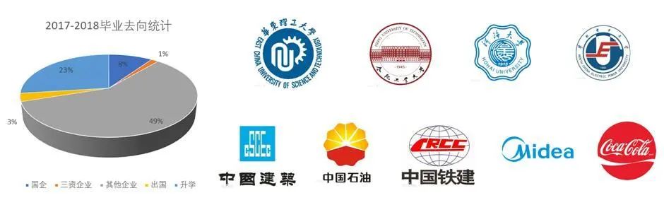 学院风采|欢迎报考安徽建筑大学机械与电气工程学院