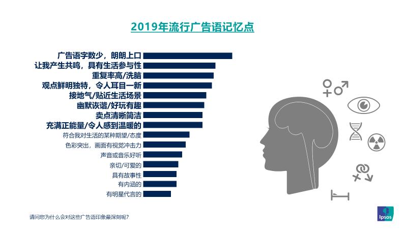 2019年十大流行广告语,一代人的记忆广告语